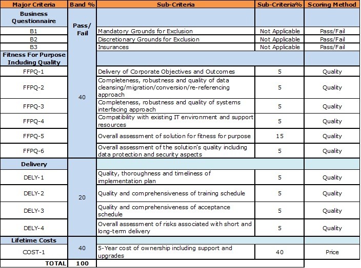 evaluation-matrix-template