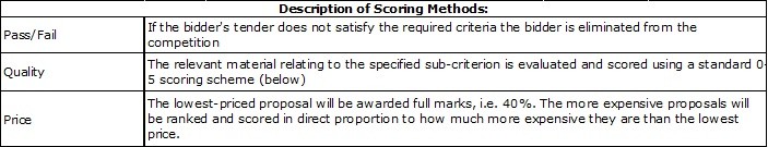 Example Description of Procurement Scoring Methods