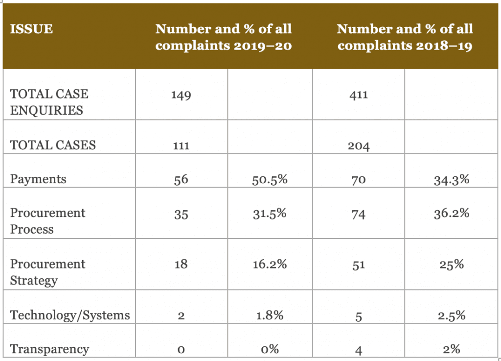 Public sector procurement table